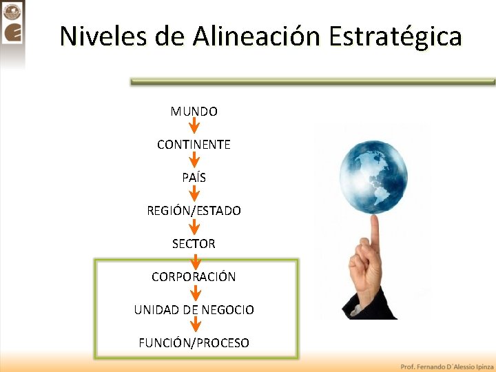 Niveles de Alineación Estratégica MUNDO CONTINENTE PAÍS REGIÓN/ESTADO SECTOR CORPORACIÓN UNIDAD DE NEGOCIO FUNCIÓN/PROCESO
