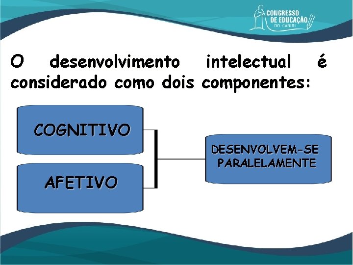 O desenvolvimento intelectual é considerado como dois componentes: COGNITIVO DESENVOLVEM-SE PARALELAMENTE AFETIVO 