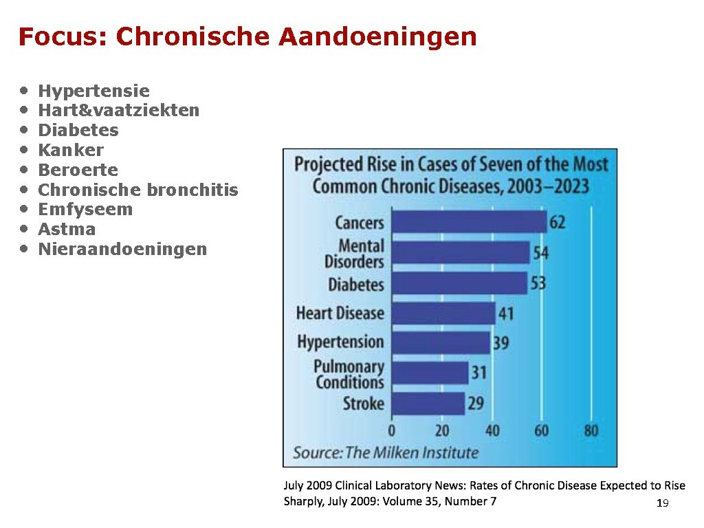 Focus: Chronische Aandoeningen • • • Hypertensie Hart&vaatziekten Diabetes Kanker Beroerte Chronische bronchitis Emfyseem