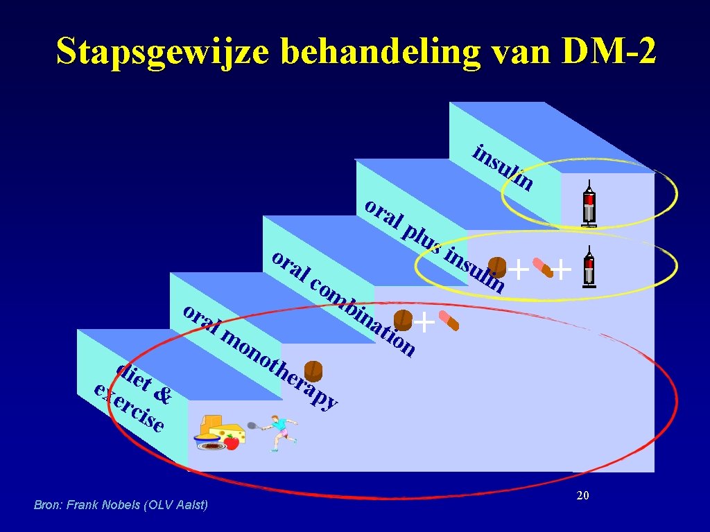 Stapsgewijze behandeling van DM-2 ins ora lp or al die exe t & rci