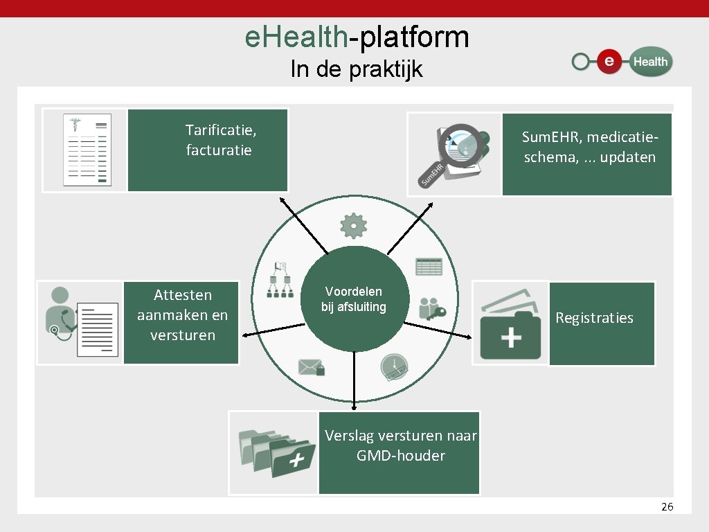 e. Health platform In de praktijk Tarificatie, facturatie Attesten aanmaken en versturen Sum. EHR,