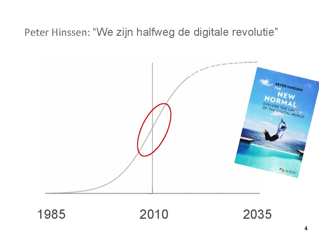 Peter Hinssen: “We zijn halfweg de digitale revolutie” 1985 2010 2035 4 