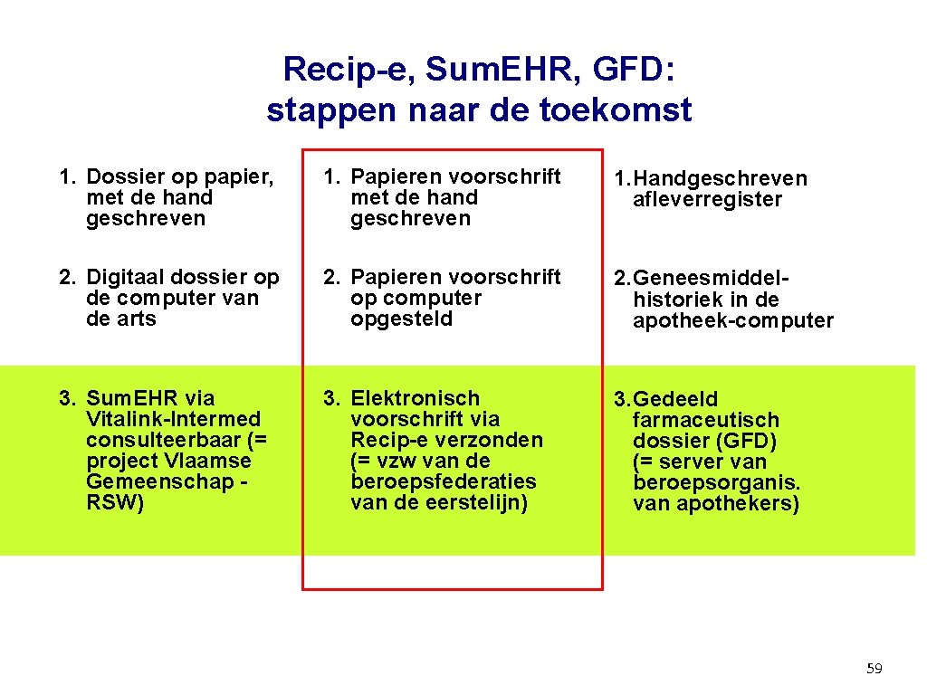 Recip-e, Sum. EHR, GFD: stappen naar de toekomst 1. Dossier op papier, met de