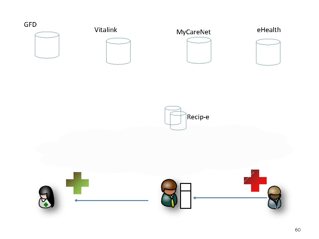 GFD Vitalink My. Care. Net e. Health Recip‐e 60 