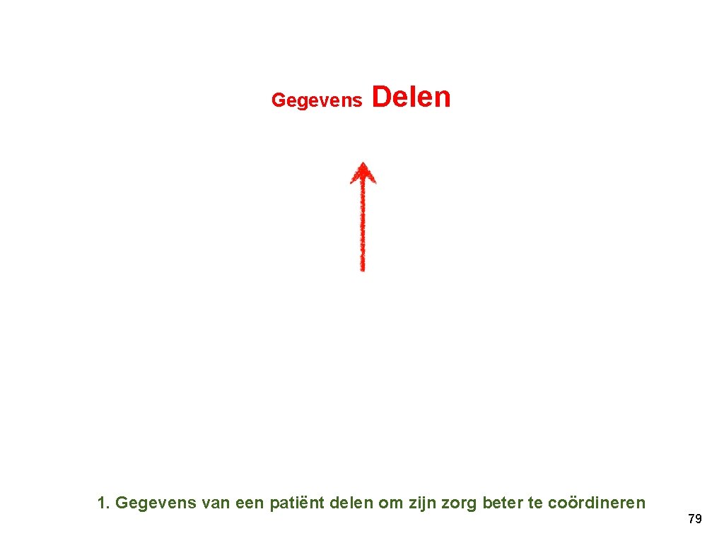 Gegevens Delen 1. Gegevens van een patiënt delen om zijn zorg beter te coördineren