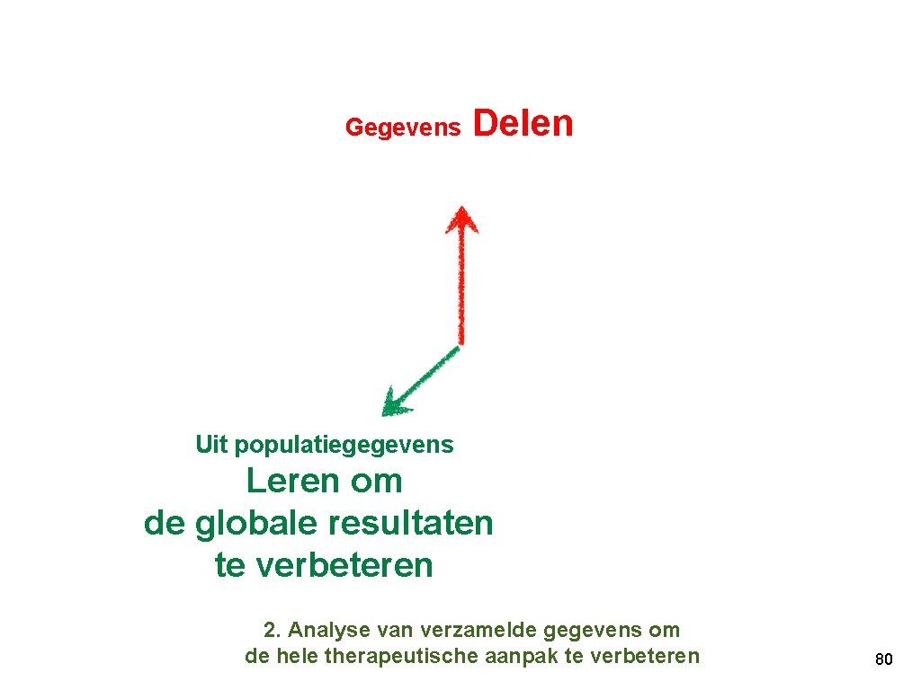 Gegevens Delen Uit populatiegegevens Leren om de globale resultaten te verbeteren 2. Analyse van