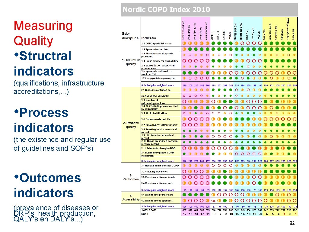 Measuring Quality • Structral indicators (qualifications, infrastructure, accreditations, . . . ) • Process