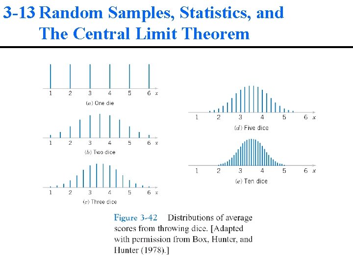 3 -13 Random Samples, Statistics, and The Central Limit Theorem 