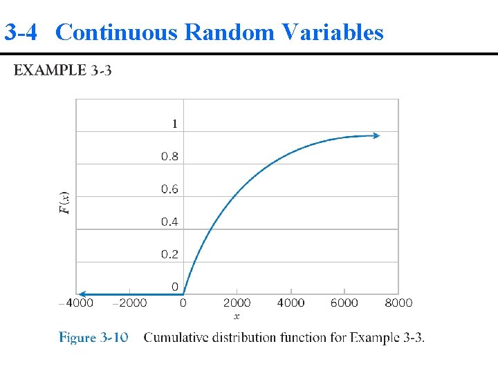 3 -4 Continuous Random Variables 