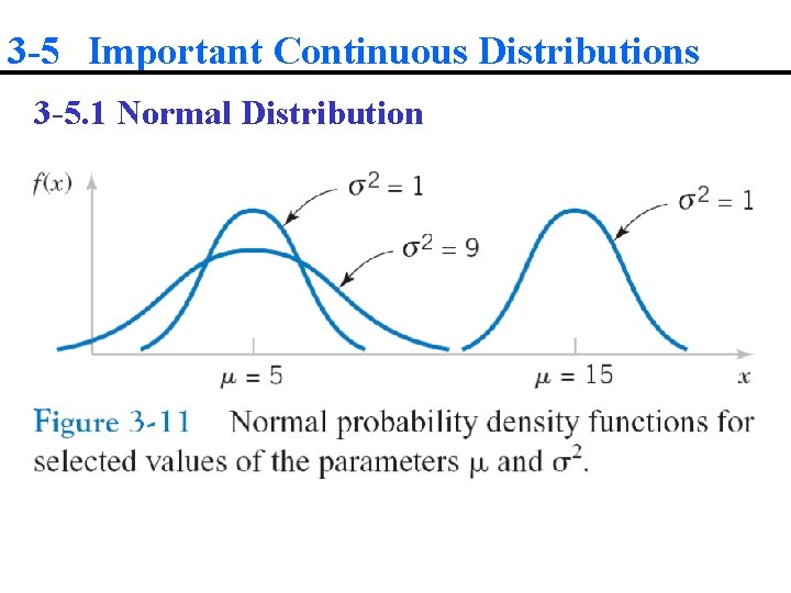 3 -5 Important Continuous Distributions 3 -5. 1 Normal Distribution 