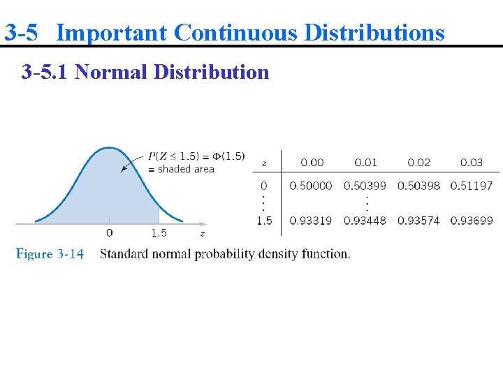 3 -5 Important Continuous Distributions 3 -5. 1 Normal Distribution 