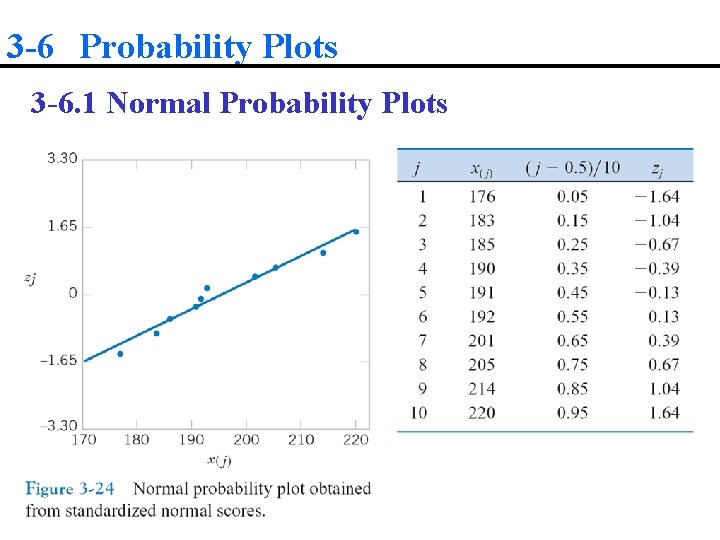 3 -6 Probability Plots 3 -6. 1 Normal Probability Plots 