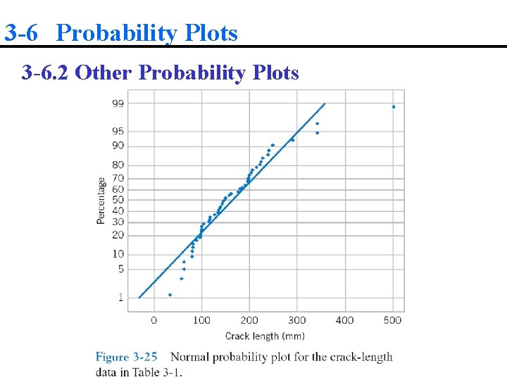 3 -6 Probability Plots 3 -6. 2 Other Probability Plots 