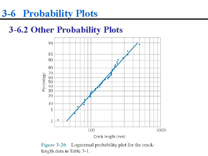 3 -6 Probability Plots 3 -6. 2 Other Probability Plots 