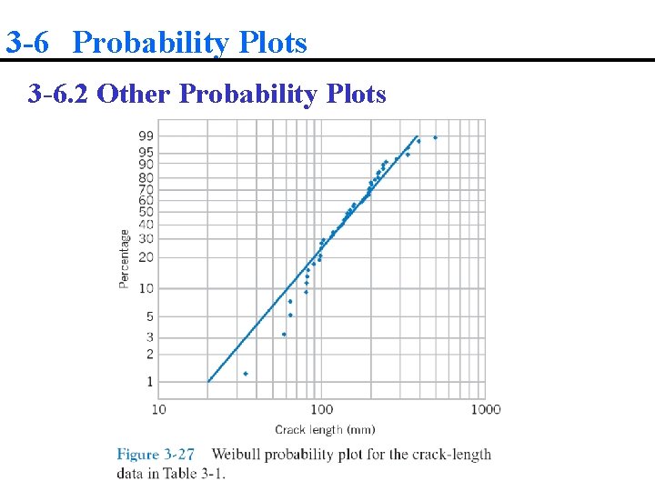 3 -6 Probability Plots 3 -6. 2 Other Probability Plots 