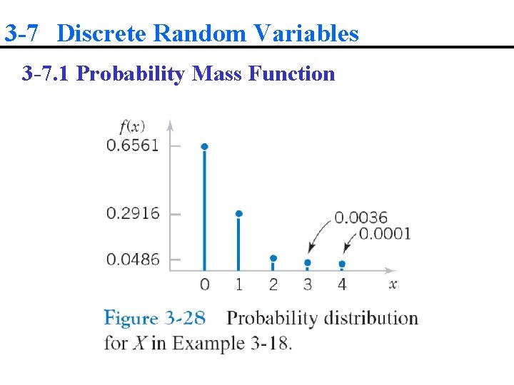 3 -7 Discrete Random Variables 3 -7. 1 Probability Mass Function 