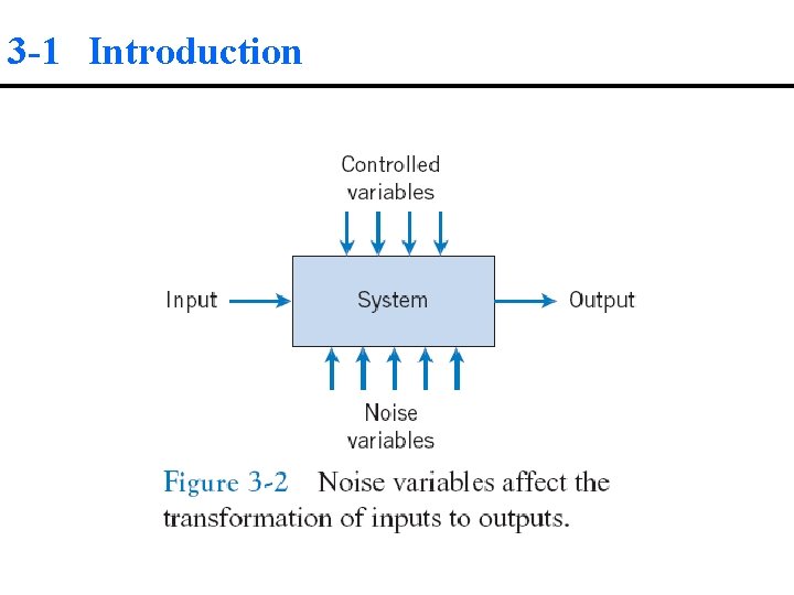 3 -1 Introduction 