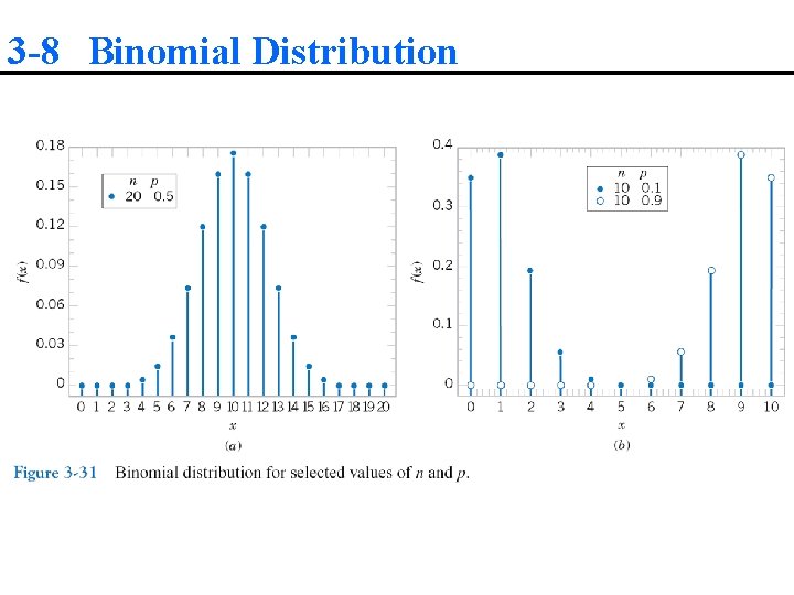 3 -8 Binomial Distribution 