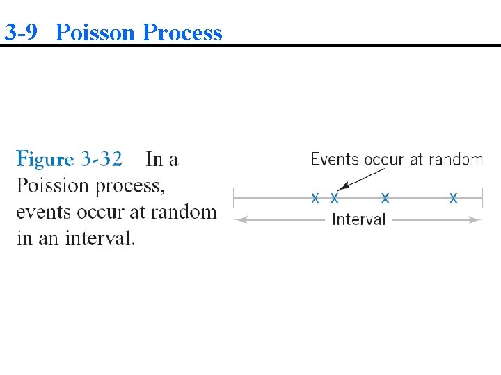 3 -9 Poisson Process 