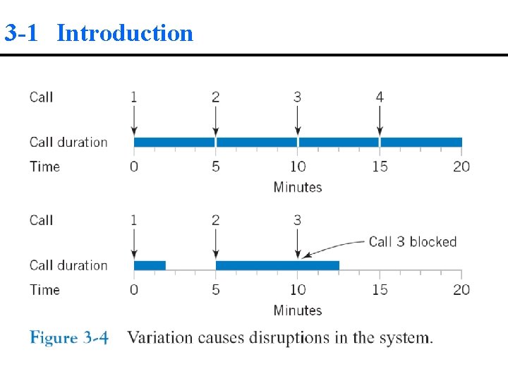 3 -1 Introduction 