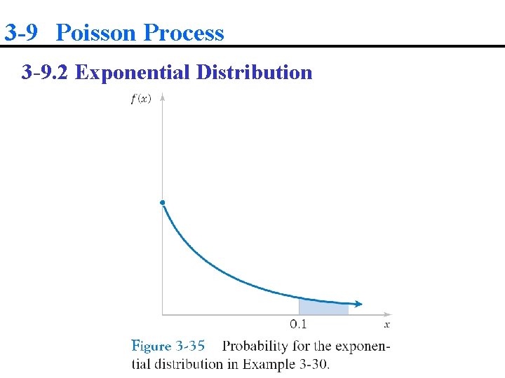 3 -9 Poisson Process 3 -9. 2 Exponential Distribution 