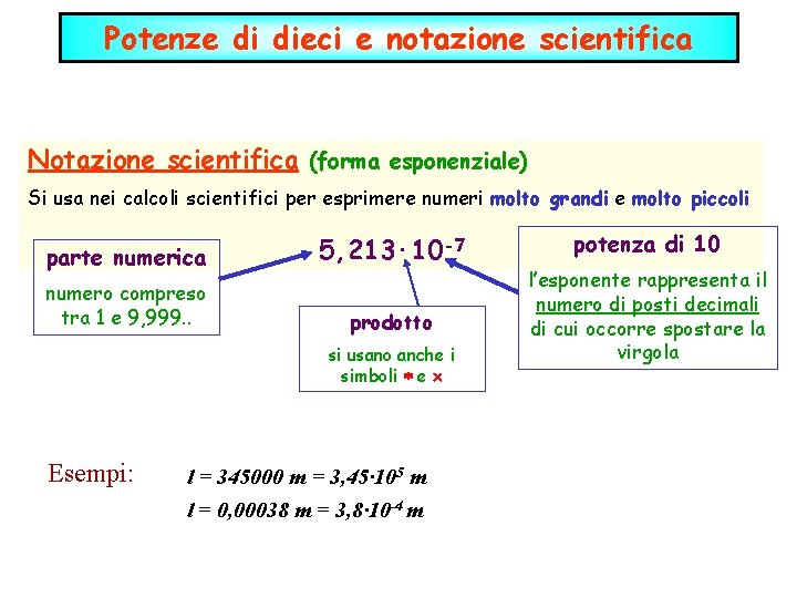 Potenze di dieci e notazione scientifica Notazione scientifica (forma esponenziale) Si usa nei calcoli