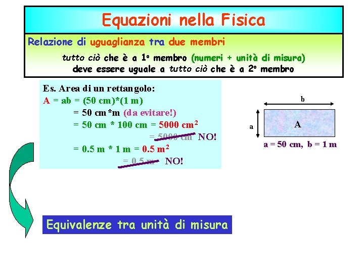 Equazioni nella Fisica Relazione di uguaglianza tra due membri tutto ciò che è a