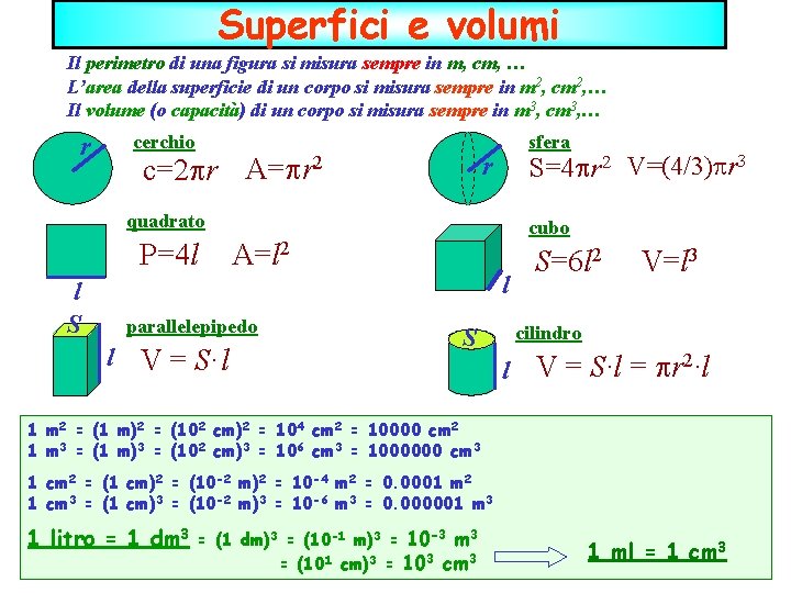 Superfici e volumi Il perimetro di una figura si misura sempre in m, cm,