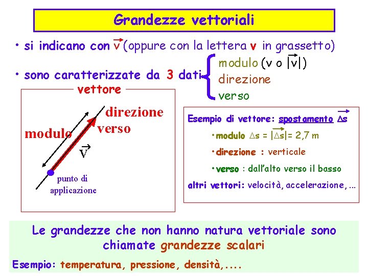 Grandezze vettoriali • si indicano con v (oppure con la lettera v in grassetto)