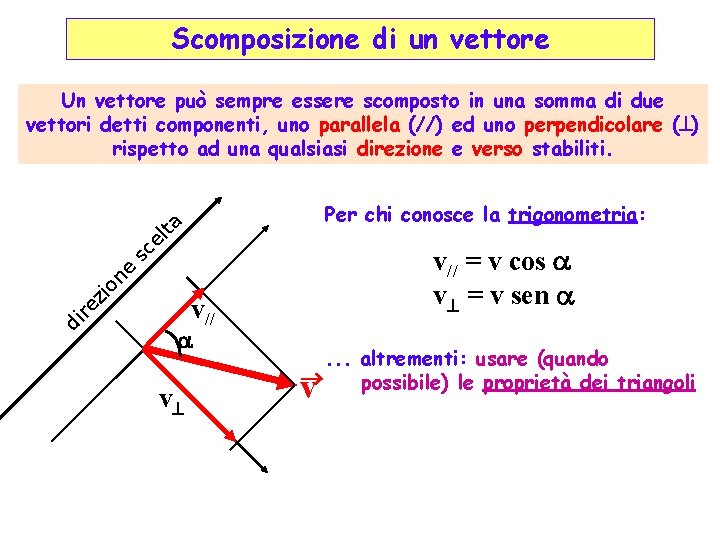 Scomposizione di un vettore Un vettore può sempre essere scomposto in una somma di