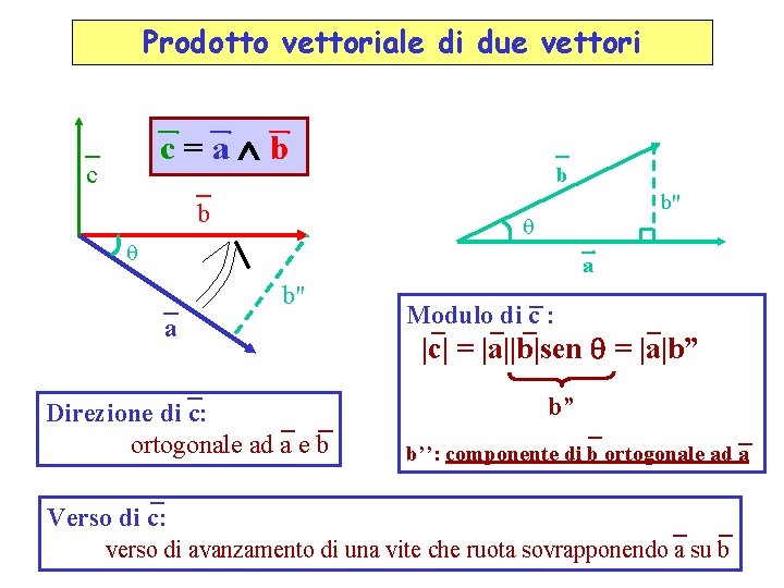 Prodotto vettoriale di due vettori c=a b c b b b'' a b" a