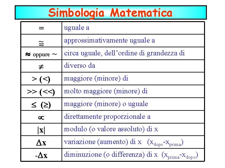 Simbologia Matematica = ~ = oppure ~ > (<) >> (<<) ( ) |x|