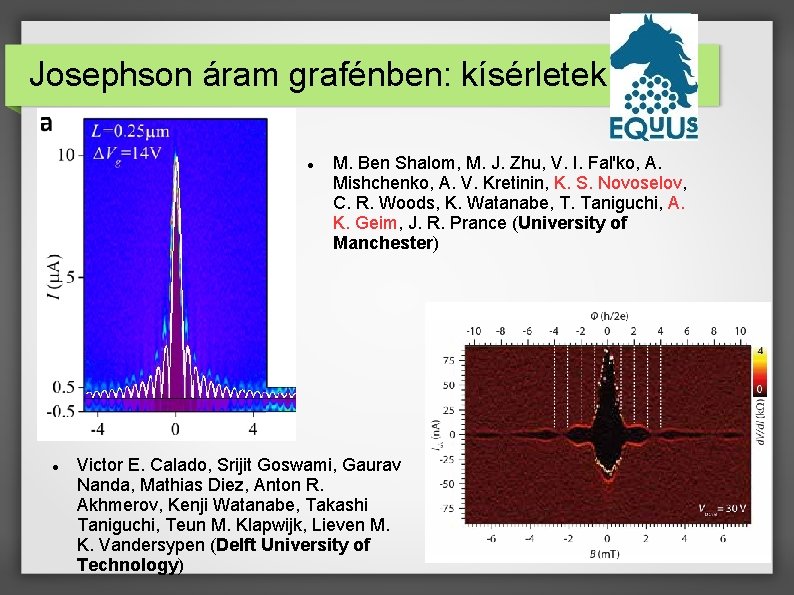 Josephson áram grafénben: kísérletek M. Ben Shalom, M. J. Zhu, V. I. Fal'ko, A.