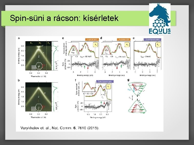 Spin-süni a rácson: kísérletek 