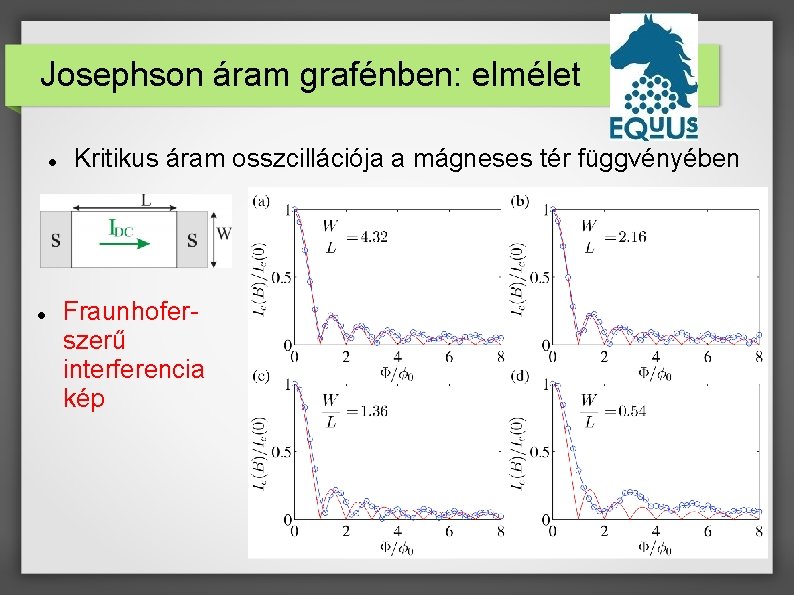 Josephson áram grafénben: elmélet Kritikus áram osszcillációja a mágneses tér függvényében Fraunhoferszerű interferencia kép