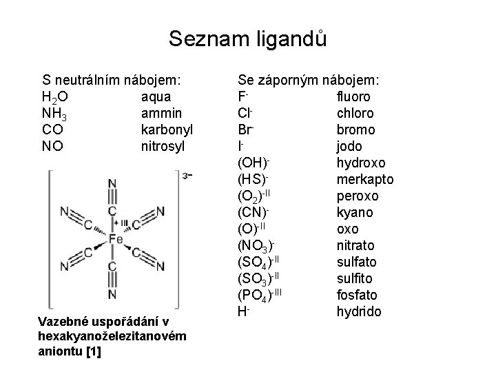 Seznam ligandů S neutrálním nábojem: H 2 O aqua NH 3 ammin CO karbonyl
