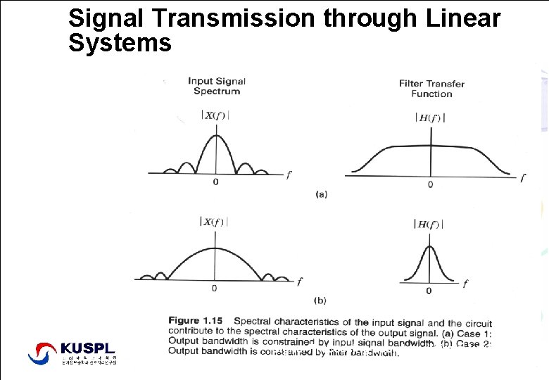 Signal Transmission through Linear Systems Signal Processing Lab. , http: //signal. korea. ac. kr