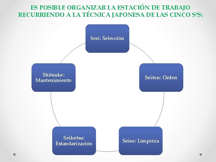 ES POSIBLE ORGANIZAR LA ESTACIÓN DE TRABAJO RECURRIENDO A LA TÉCNICA JAPONESA DE LAS