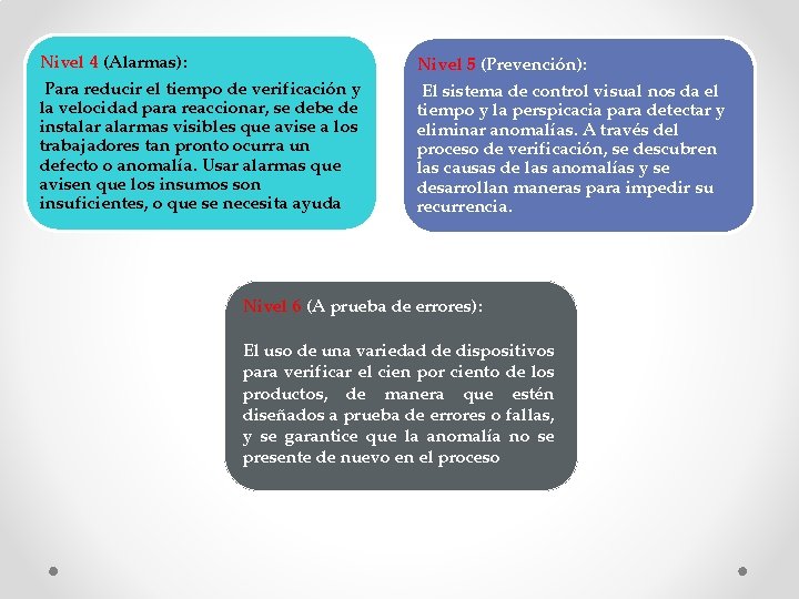 Nivel 4 (Alarmas): Para reducir el tiempo de verificación y la velocidad para reaccionar,