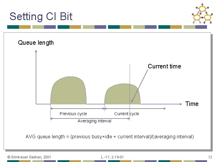 Setting CI Bit Queue length Current time Time Previous cycle Current cycle Averaging interval
