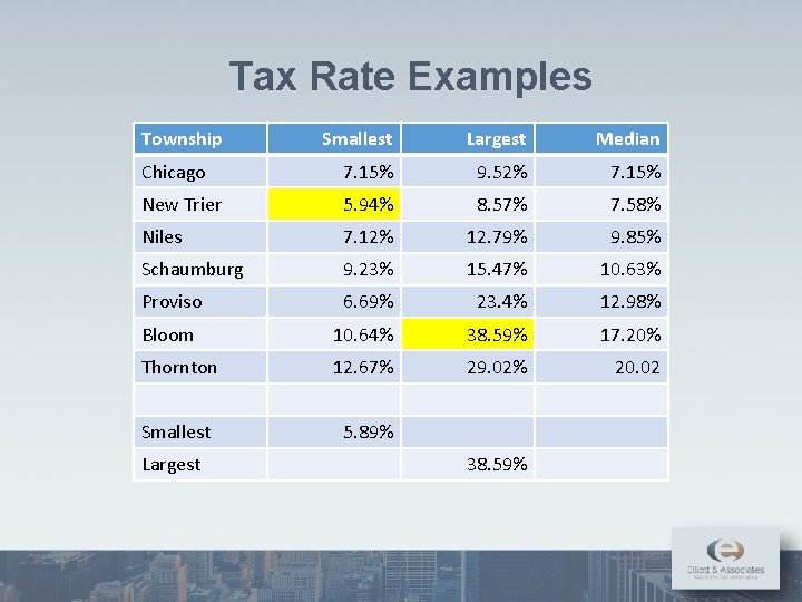 Realestate Tax Insider Edition Current Events And Practice