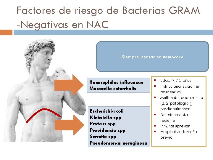 Factores de riesgo de Bacterias GRAM -Negativas en NAC Siempre pensar en nemococo Haemophilus