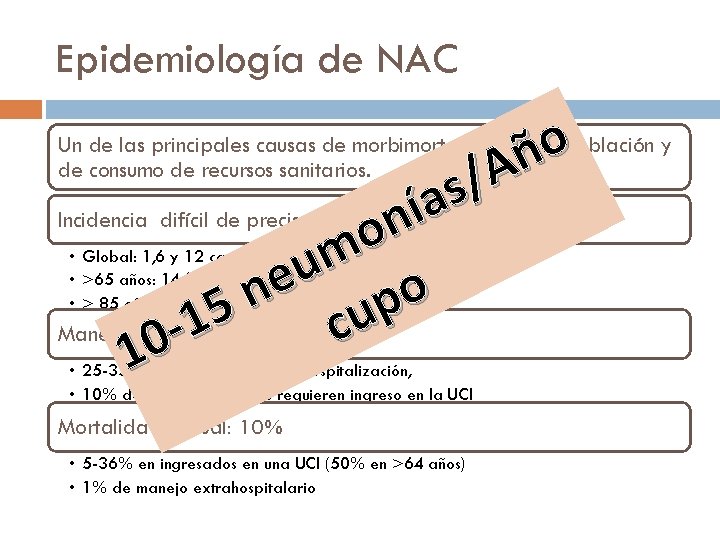 Epidemiología de NAC o ñ A / s a í Incidencia difícil de precisar: