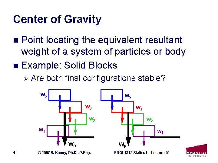 Center of Gravity Point locating the equivalent resultant weight of a system of particles