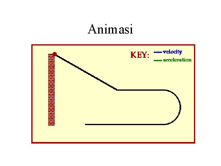 Animasi 