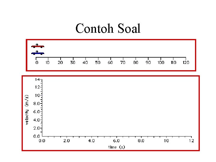 Contoh Soal 