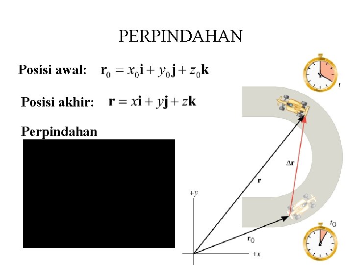 PERPINDAHAN Posisi awal: Posisi akhir: Perpindahan 