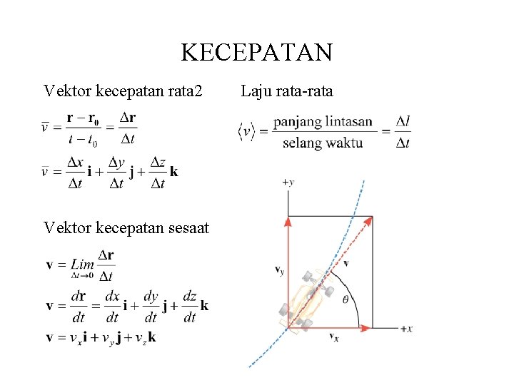 KECEPATAN Vektor kecepatan rata 2 Vektor kecepatan sesaat Laju rata-rata 