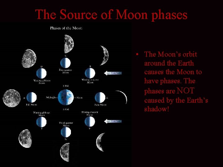 The Source of Moon phases • The Moon’s orbit around the Earth causes the