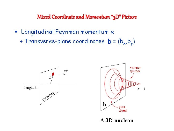 Mixed Coordinate and Momentum “ 3 D” Picture § Longitudinal Feynman momentum x +